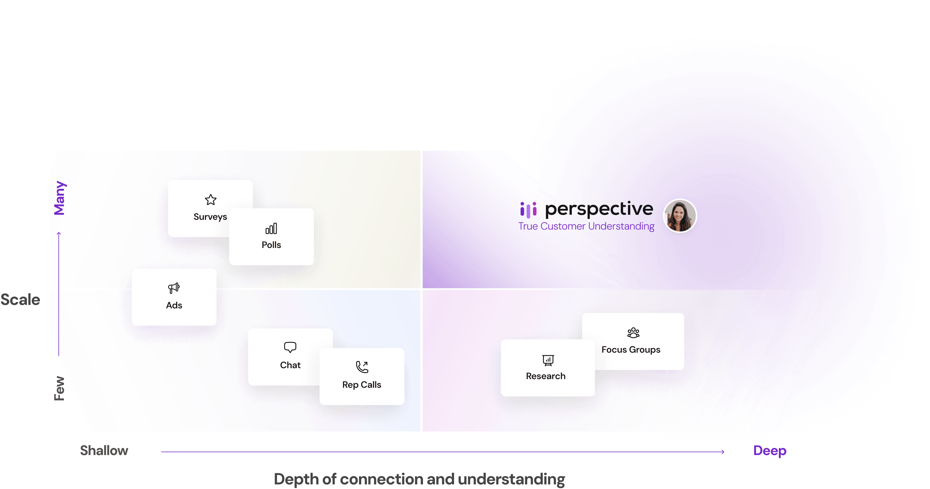 2x2 Hero Image - Perspective AI is both scale and depth