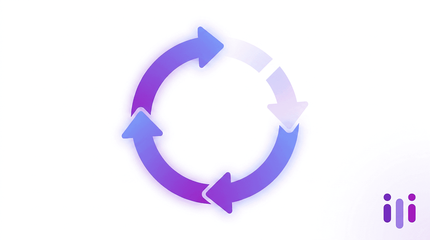 The Customer Feedback Loop Is Broken Because No One Owns the 'Act' Step