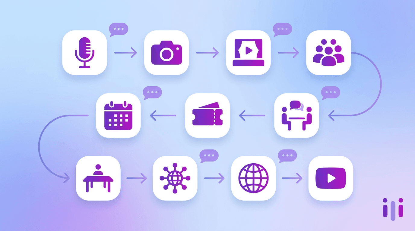 Online Event Registration Platforms: 10 Picks for 2026 by Event Type