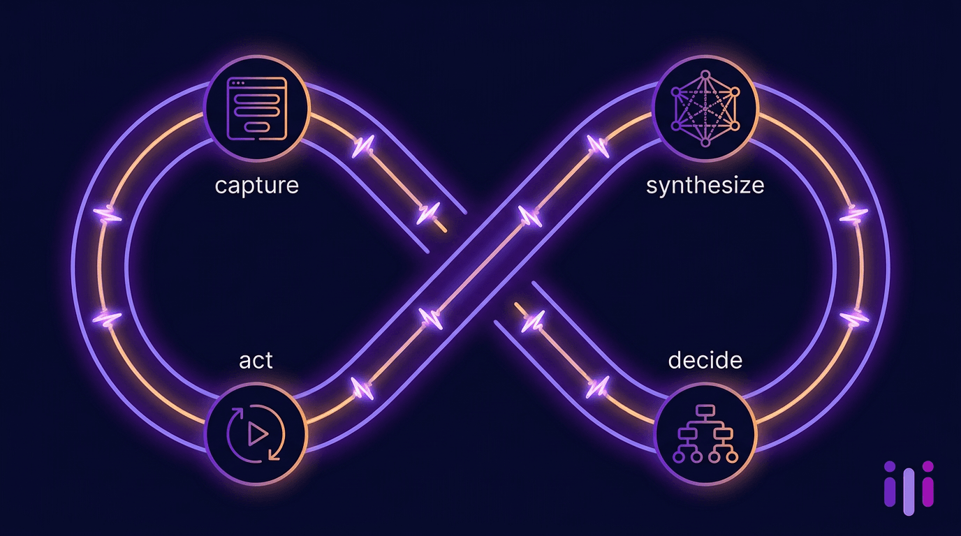 Product Discovery Research: The Continuous Discovery Stack for AI-First Product Teams