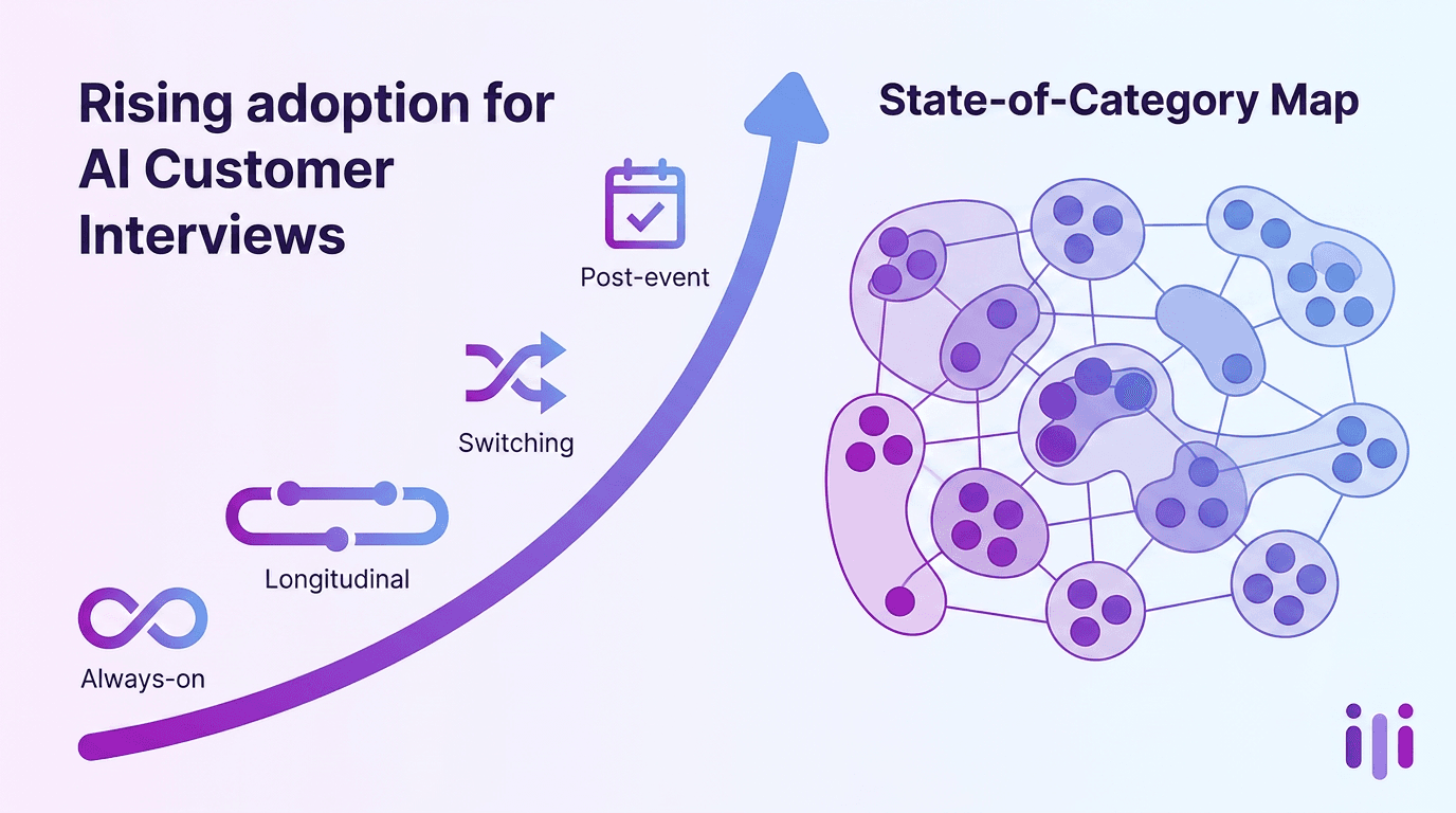 The State of AI Customer Interviews in 2026: Adoption, Patterns, and What's Coming Next