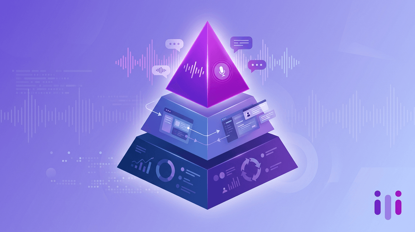 Voice of Customer Tools in 2026: A Roundup by Capability Tier